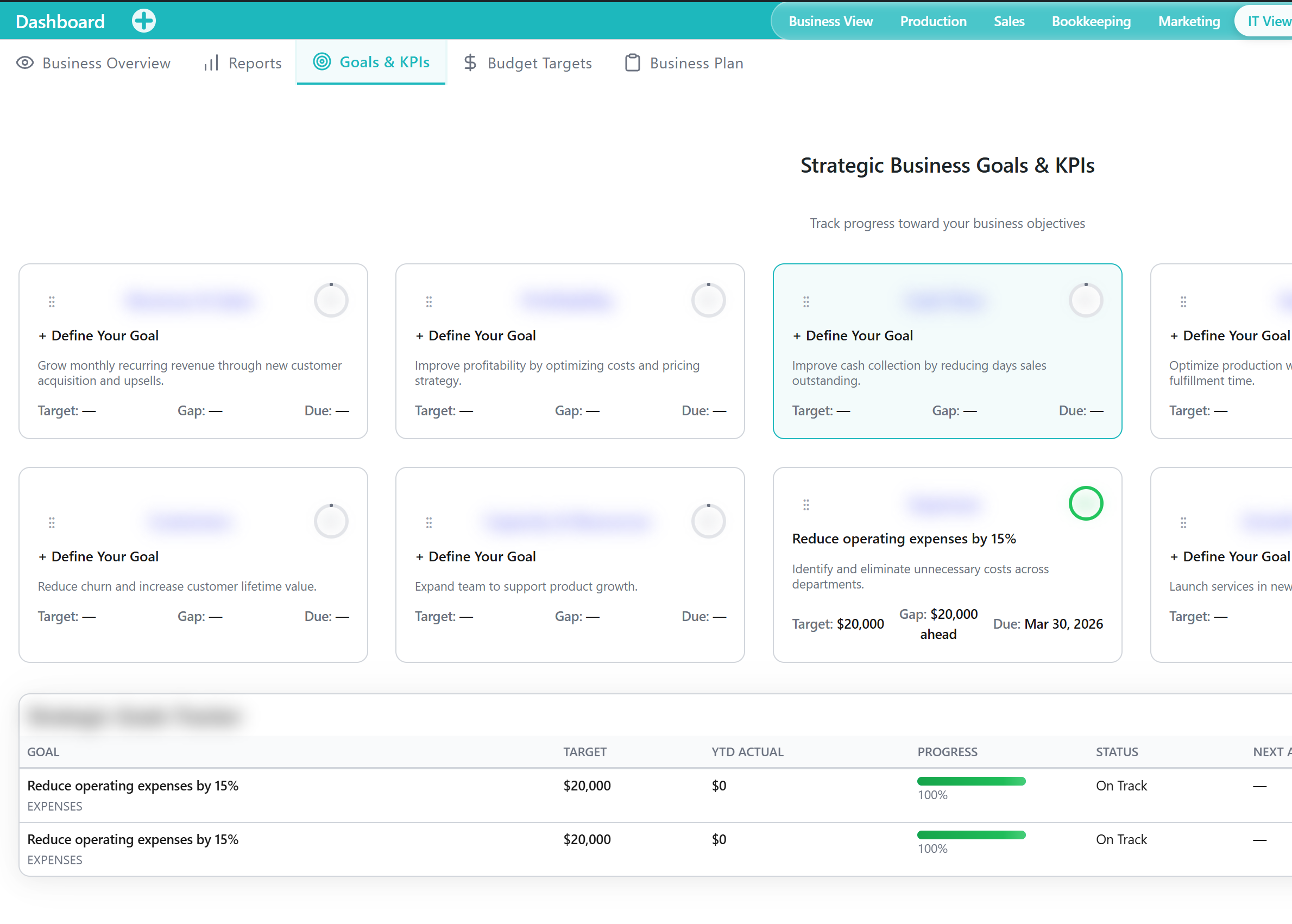 Goals & KPIs